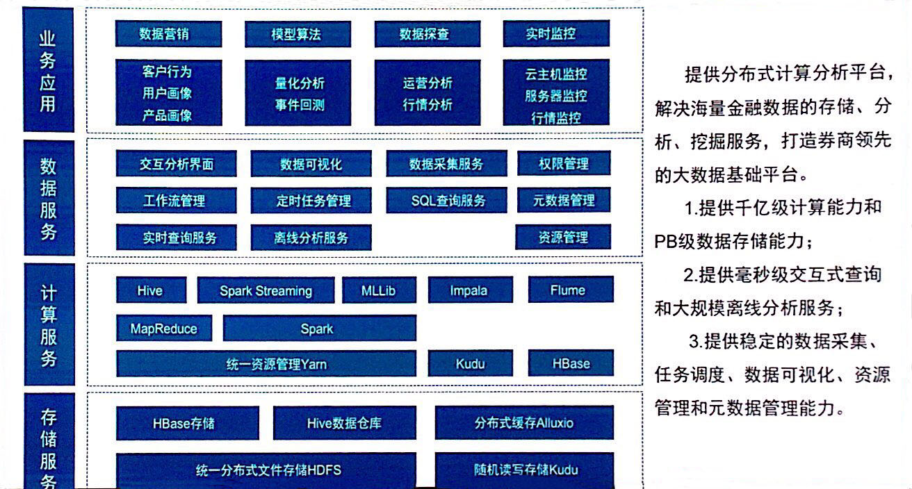 "数仓模型"